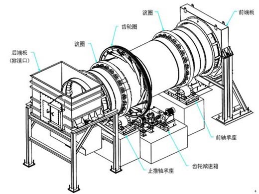 回轉窯結構組成