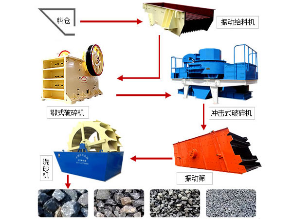 制砂生產線