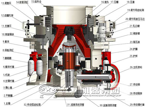 圓錐破碎機結構