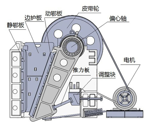 鄂式破碎機結構圖 鄂式破碎機結構圖