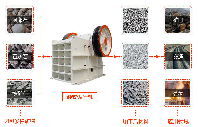 顎式破碎機應用范圍廣