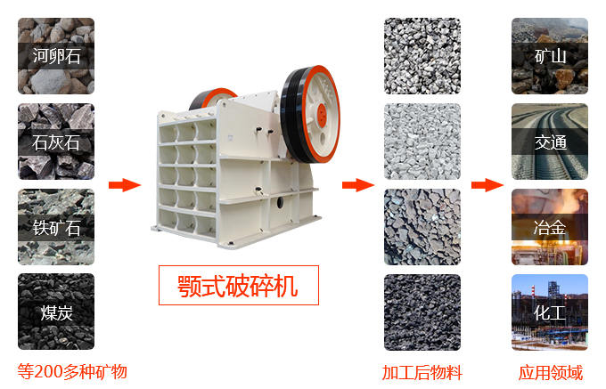 顎式破碎機(jī)用途大