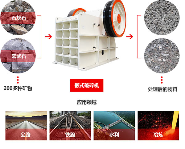 鄂式碎石機物料應用范圍