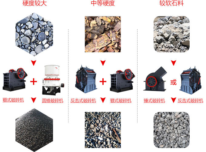 中小型石灰巖破碎機可破碎物料的硬度