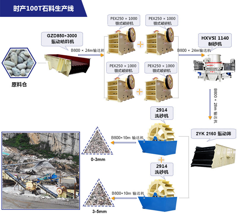 與貴州制砂生產線設計方案相似的另一套制砂生產線設計方案