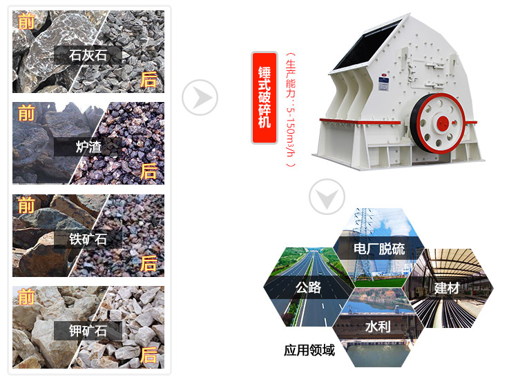 錘式破碎機破碎物料種類及應用行業范圍