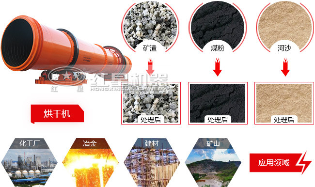 鋰渣烘干機也是礦渣烘干機，工業應用范圍廣泛