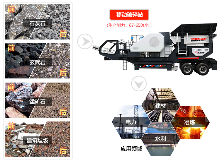 移動鄂式破碎機也叫移動破碎站