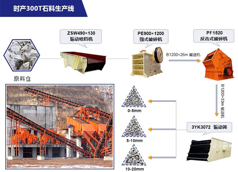 山東臨沂的何先生破碎生產線比較簡單