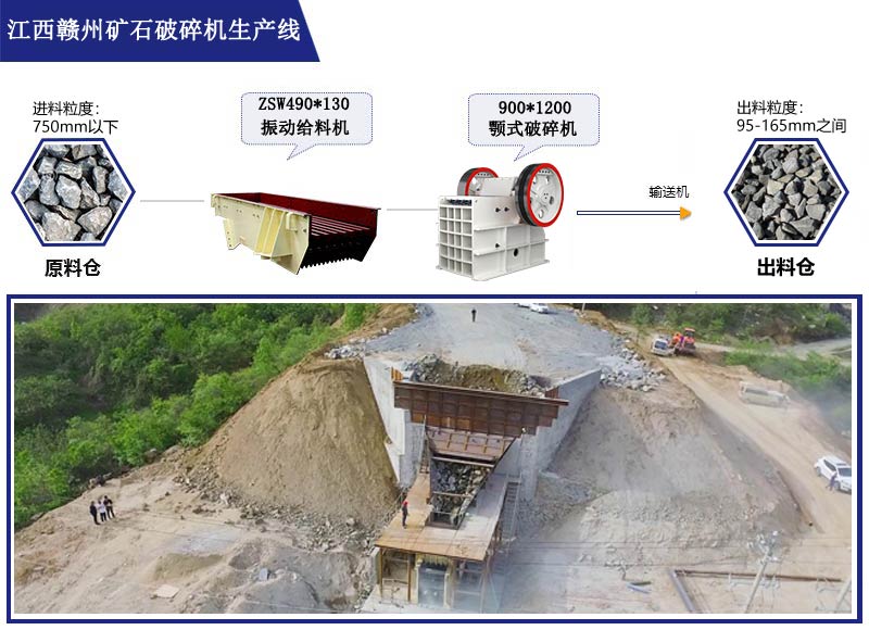 江西贛州項目設計方案