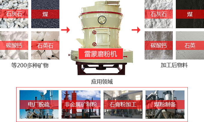 雷蒙磨粉機(jī)是礦石磨粉加工行業(yè)重要的研磨設(shè)備，對(duì)其全面了解有助于選購和后續(xù)使用