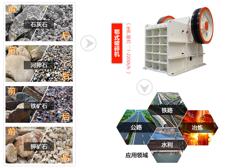 顎式破碎機是礦山市場上公認的常用大產(chǎn)量破碎設(shè)備