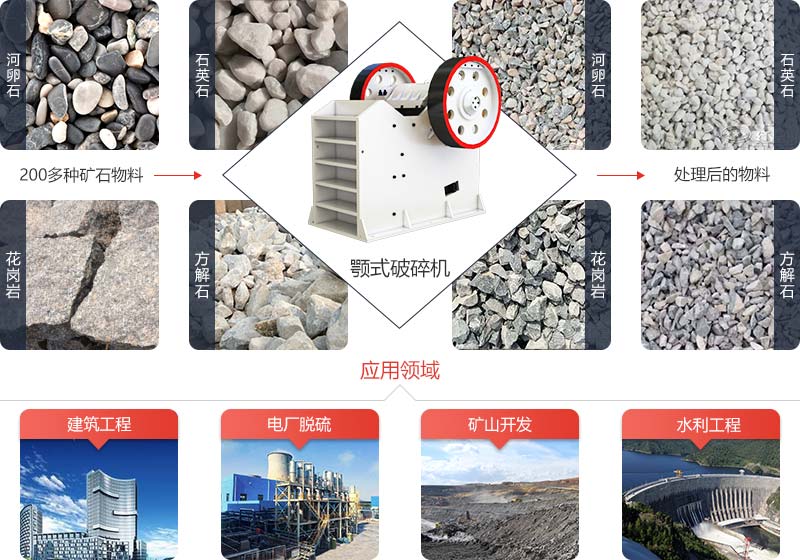 顎式破碎機適用范圍