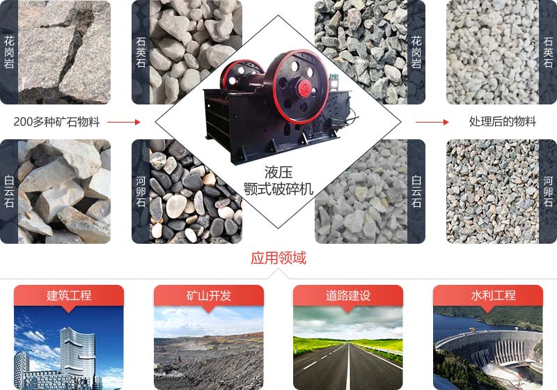 液壓顎式破碎機適用于砂石料場對多種礦石物料的破碎作業(yè)