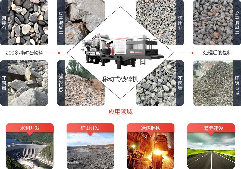 移動(dòng)式破碎機(jī)是新型可移動(dòng)式破碎設(shè)備