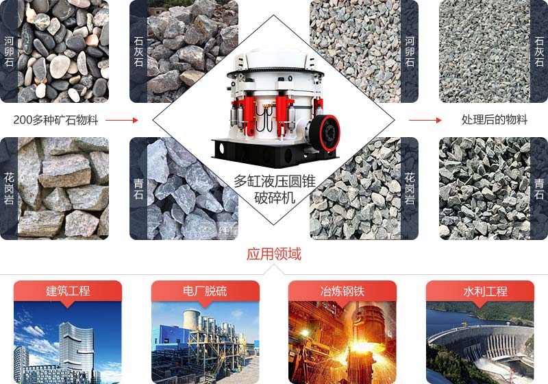 多缸液壓圓錐破碎機設備介紹