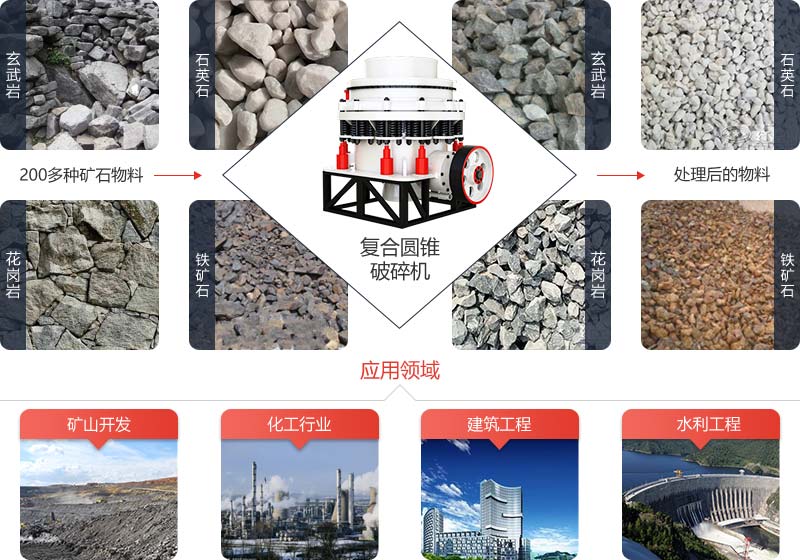 復(fù)合圓錐破碎機(jī)適合中碎和細(xì)碎各種礦石巖石