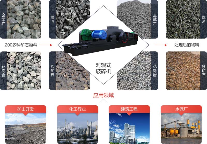 對輥式破碎機可對煤塊、煤矸石、各種礦石巖石進行粗細碎加工