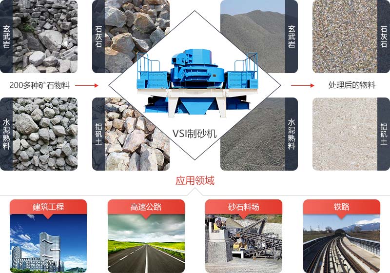 VSI制砂機是機制沙重要加工設備 VSI制砂機是機制沙重要加工設備