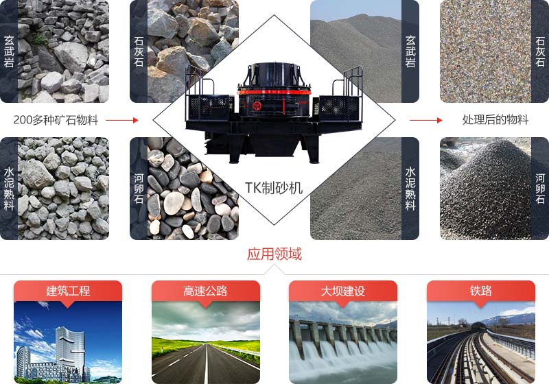 TK高效制砂機不僅能夠破碎礦石，還可在破碎的過程中對石子進行整形