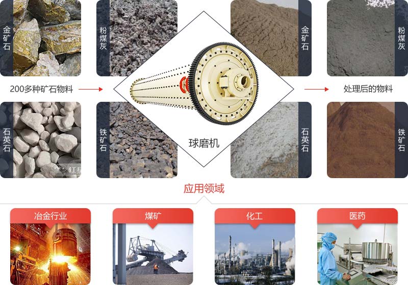 球磨機(jī)是工業(yè)選礦生產(chǎn)的重要研磨設(shè)備 球磨機(jī)是工業(yè)選礦生產(chǎn)的重要研磨設(shè)備