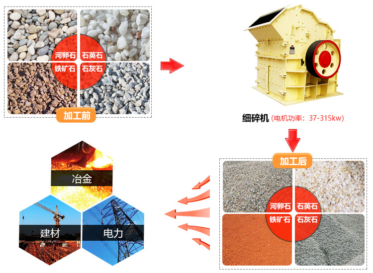 高效細(xì)碎機(jī)適用于破碎生產(chǎn)線(xiàn)、制砂生產(chǎn)線(xiàn)中細(xì)碎作業(yè)