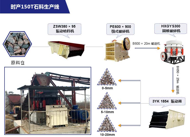 時產150噸碎石生產線相關設備配置詳情 時產150噸碎石生產線相關設備配置詳情