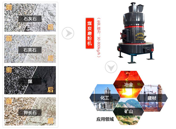 煤炭磨粉機是集干燥、研磨、粉機、輸送于一體的磨粉設備