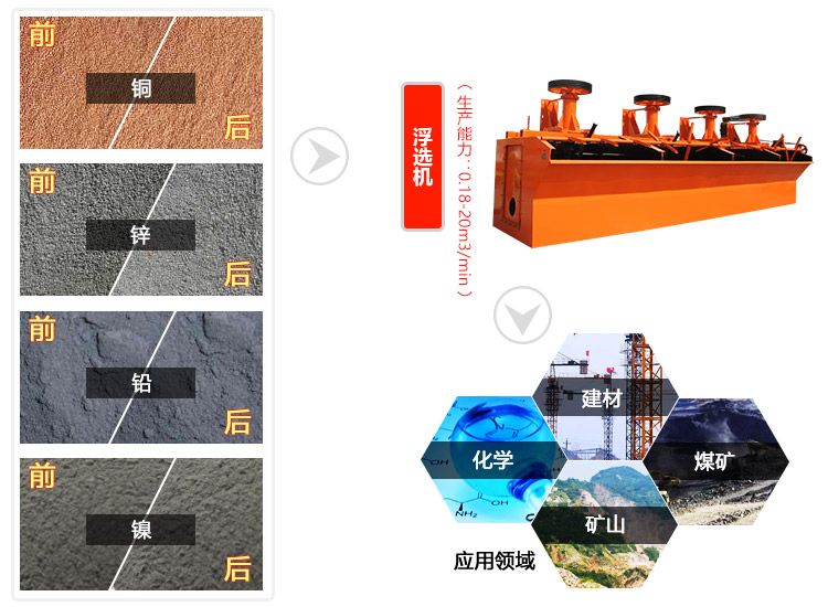 浮選機是通過一定工藝使所選礦物漂浮成功選別的機械設備 浮選機是通過一定工藝使所選礦物漂浮成功選別的機械設備