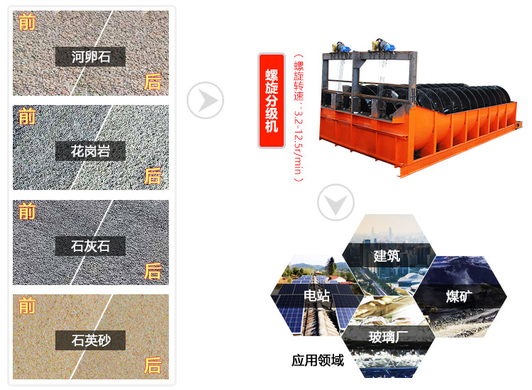 螺旋分級機(jī)是選礦中重要的分級設(shè)備