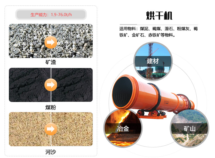 煤灰烘干機(jī)是針對(duì)粉煤灰、煤粉、淘沙等物料進(jìn)行烘干操作的設(shè)備