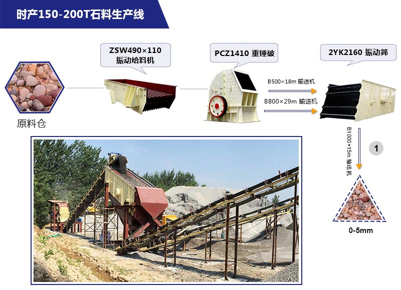 環保石子破碎機配置方案
