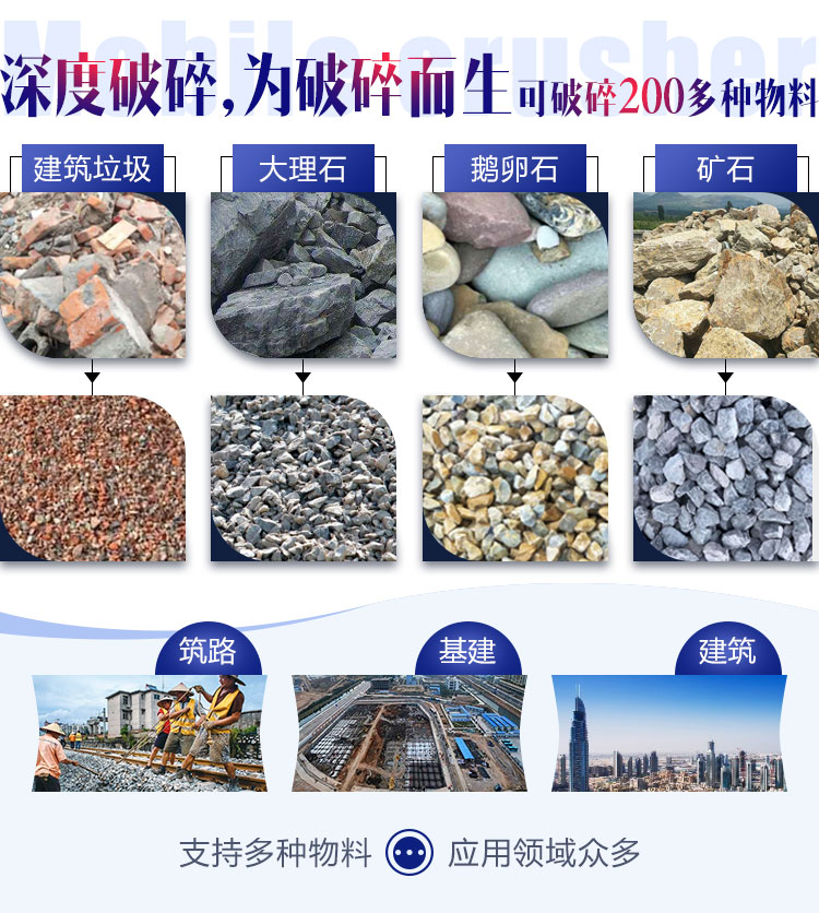 反擊破出料成品