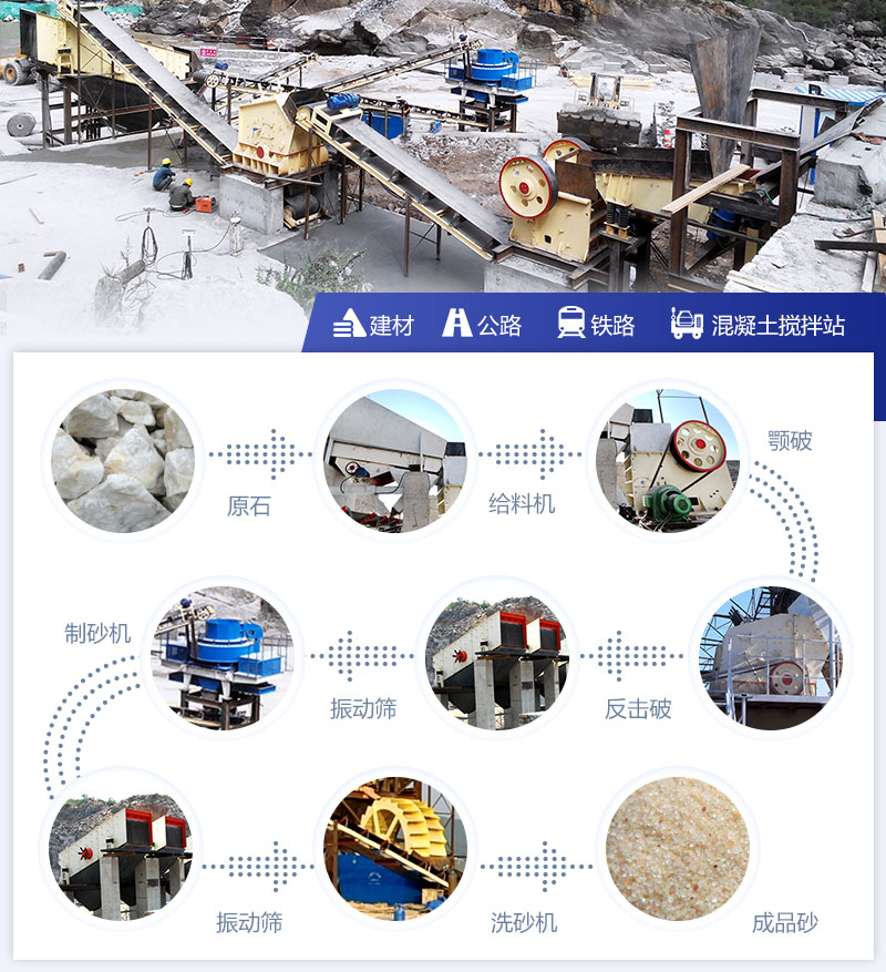 軟石料制砂生產線