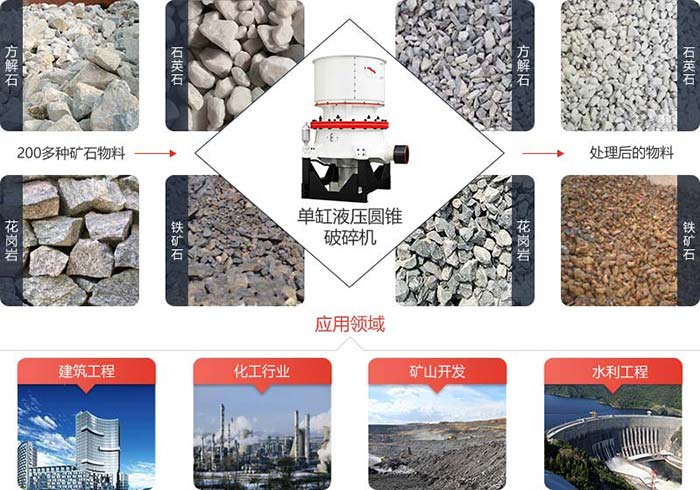  單缸液壓圓錐破分四種腔型，可對礦石物料進行中碎、中細碎、細碎、超細碎等作業